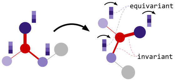 Equivariant attention on a point cloud (Fig. 1B)