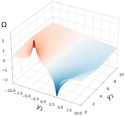 Third unstable self-similar solution of the IPM equation (Fig. 2a)